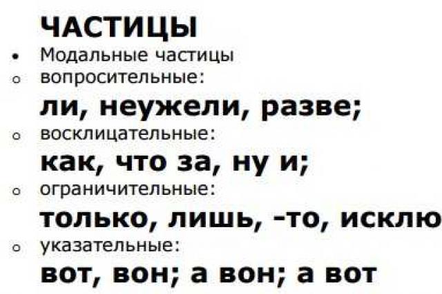 Какие есть частицы в русском языке?