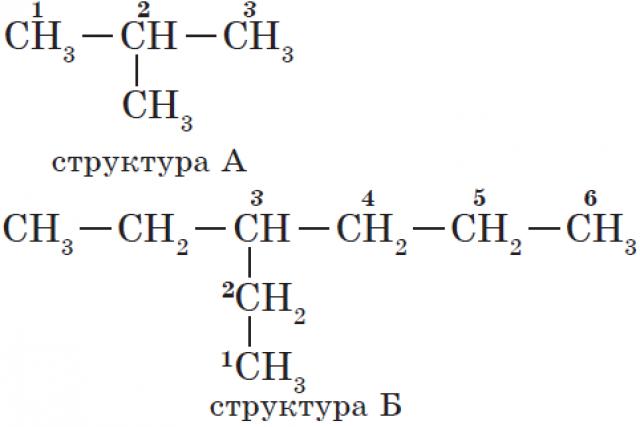 Типы химических реакций в органической химии Термические превращения алканов