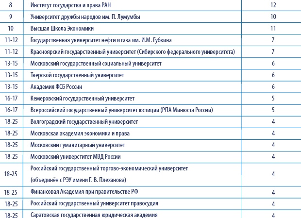 Куда поступать на юриста?