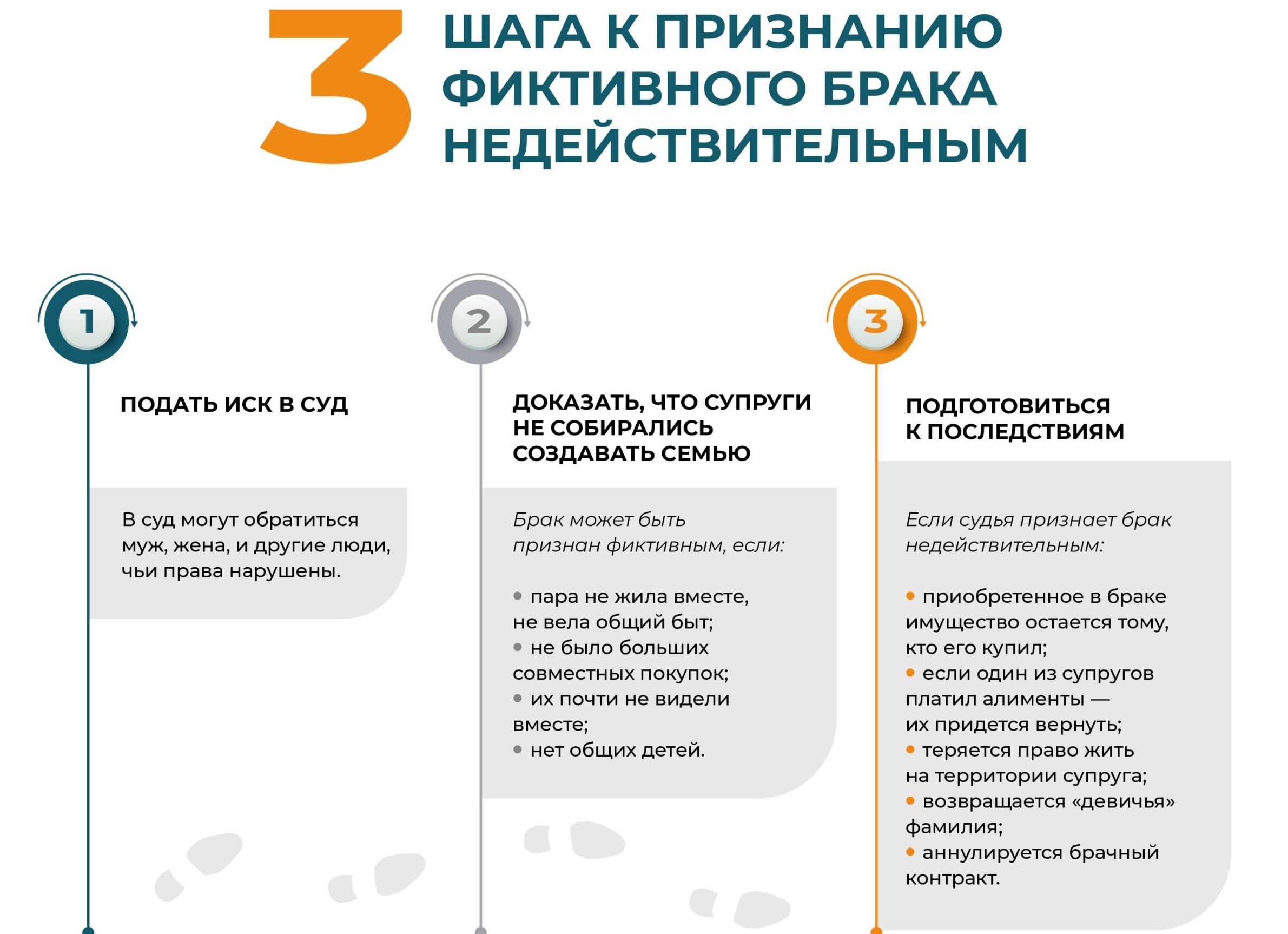 Фиктивный брак: как его признать и чем это грозит? Подробный разбор от 
