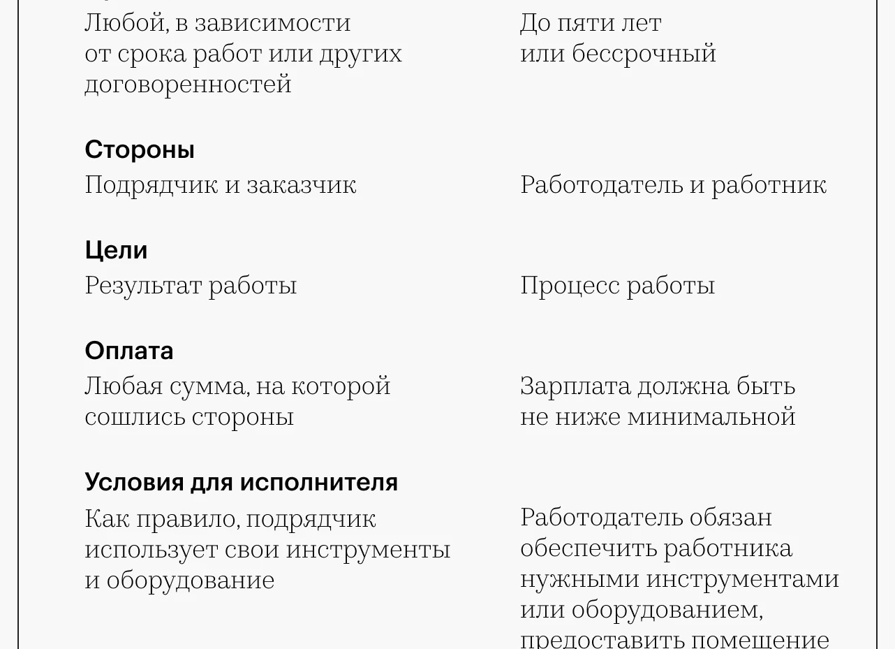 Договор подряда