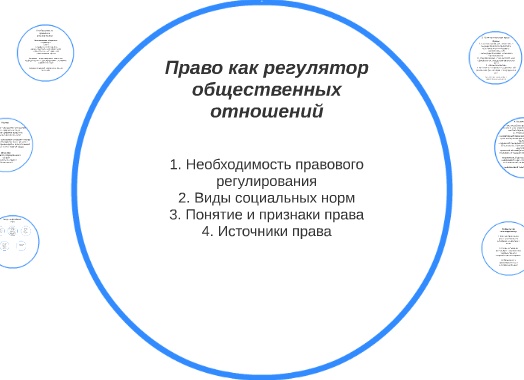 Право как важнейший регулятор общественных отношений: понятие, признаки, соотношение с нормами морали и обычаями.