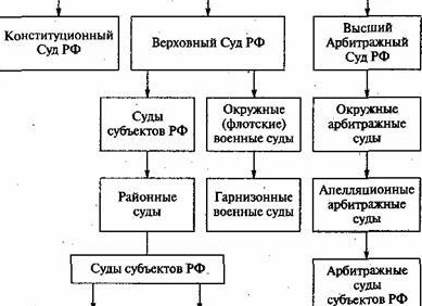 Органы судебной власти Российской Федерации