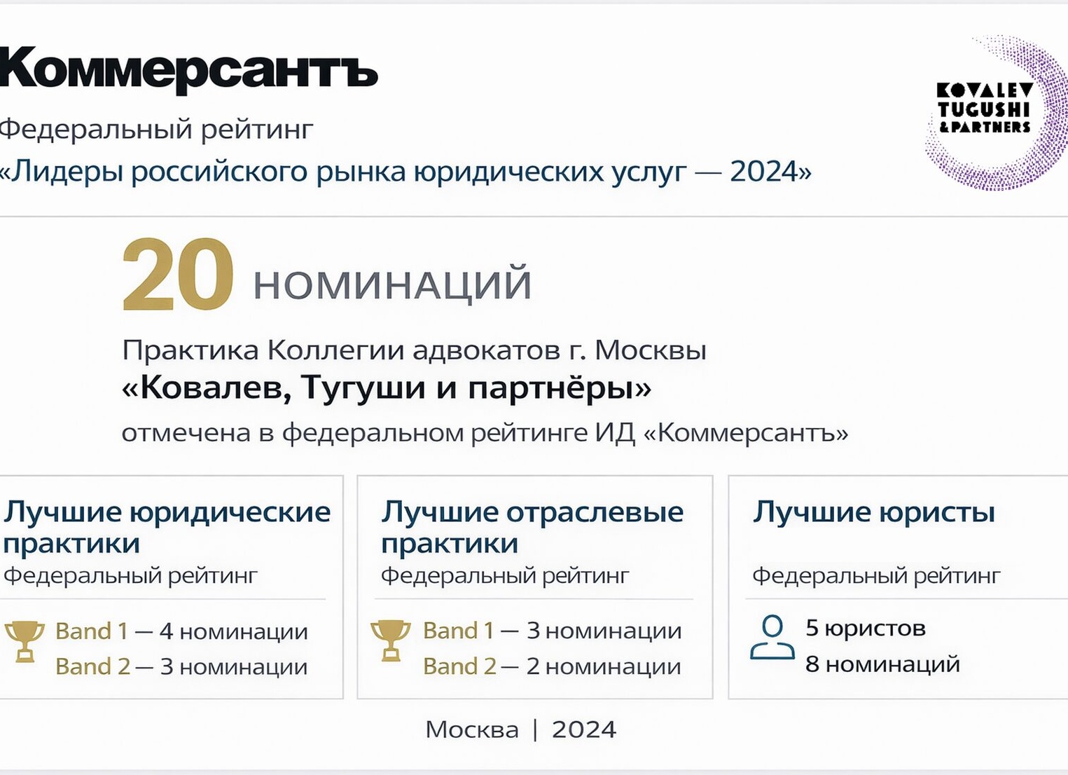 ТОП-10 лучших юридических консультаций в Москве